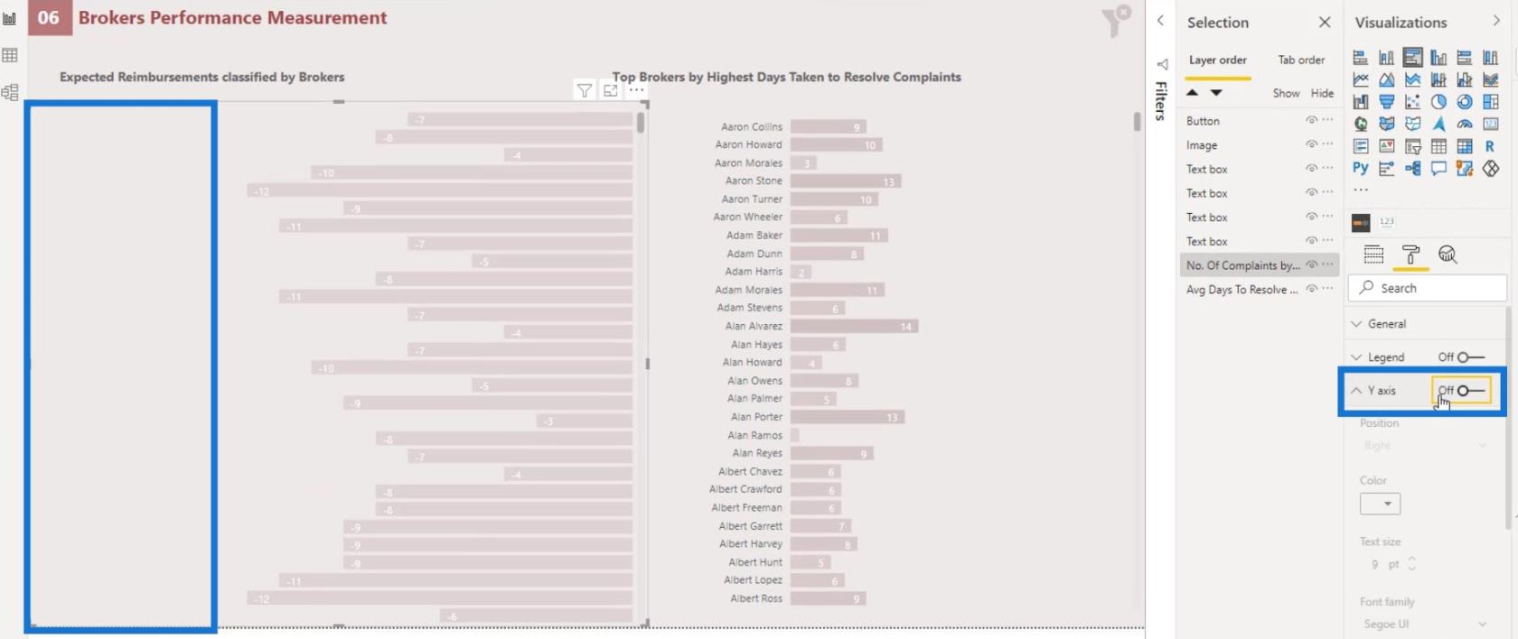 Native Visuals i LuckyTemplates: Basic Charts