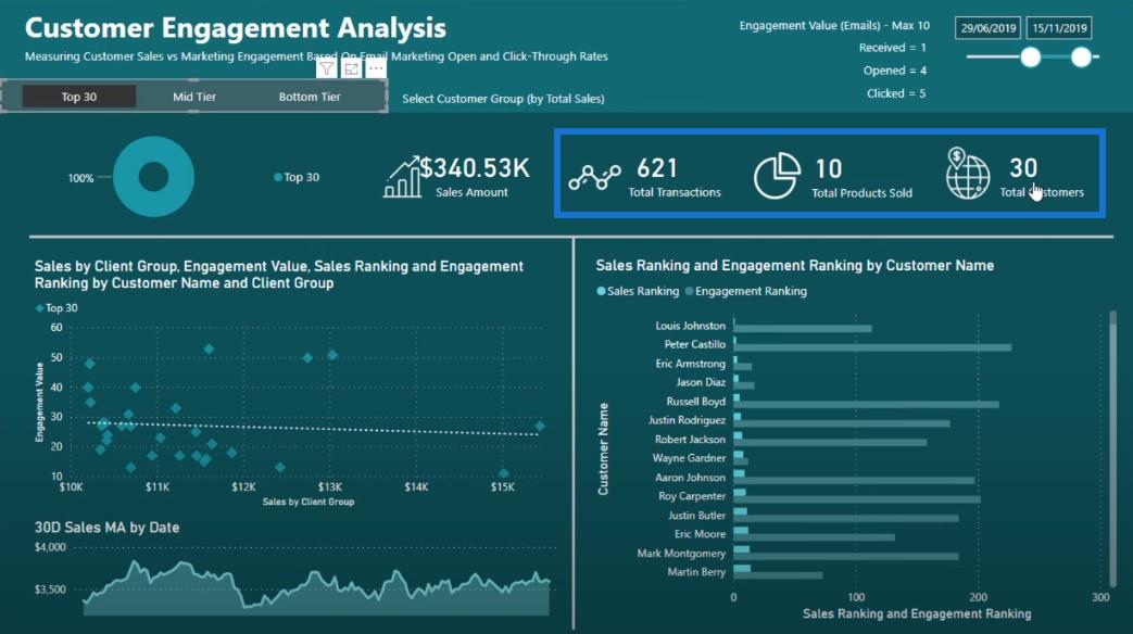 LuckyTemplates-rapport: Dynamisk segmenteringsinnsikt