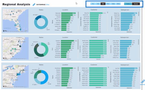 Datavisualiseringsteknik | LuckyTemplates Dynamic Visuals