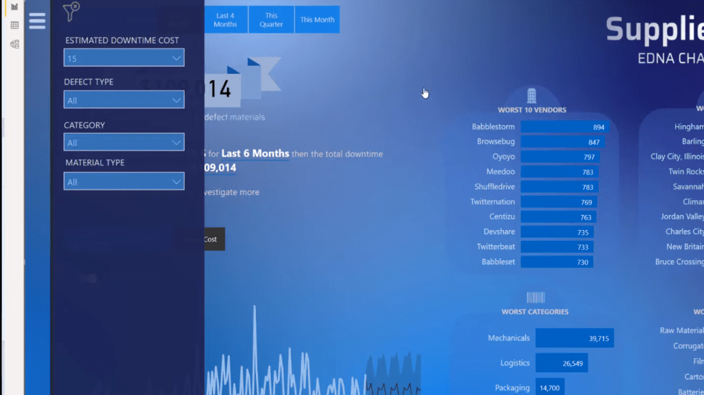 Dynamisk navigeringsmeny med hjälp av LuckyTemplates-filter