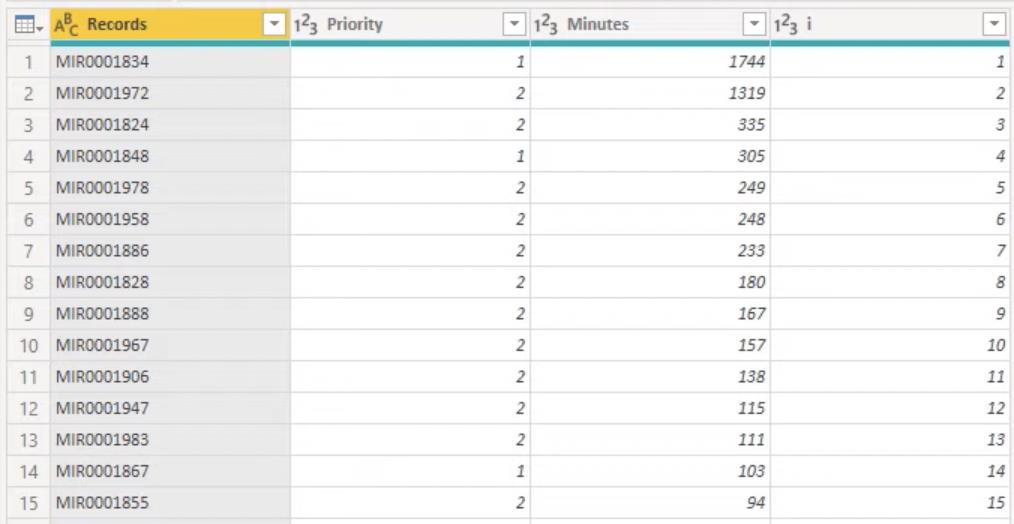 LuckyTemplates Rank och anpassad gruppering