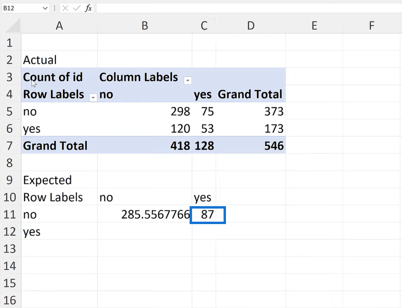 Chi-Square-test i Excel: Sammenligning av variabler