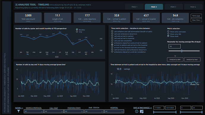 Nytt på LuckyTemplates Showcase – Emergency Services Analytics