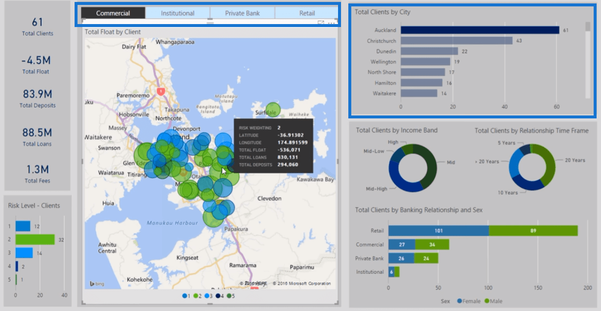 Bankrisikoanalyserapporter i LuckyTemplates