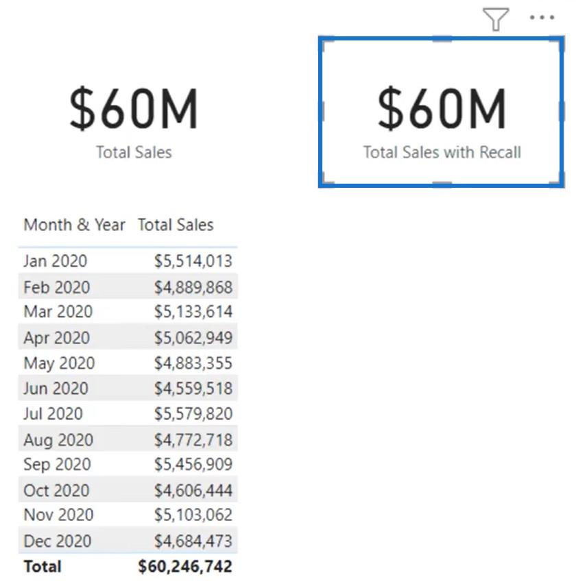 Kortvisuelt i LuckyTemplates: Retting av feil resultater