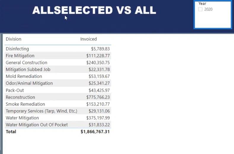 Andel av det totala med ALL och ALLSELECTED