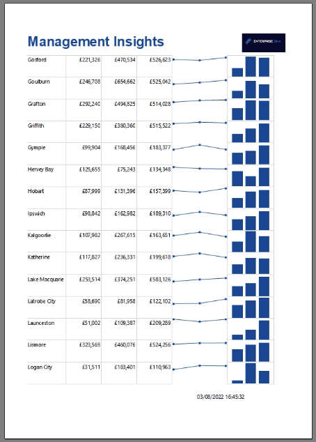 SSRS Report Builder: Formater overskrifter i en paginert rapport