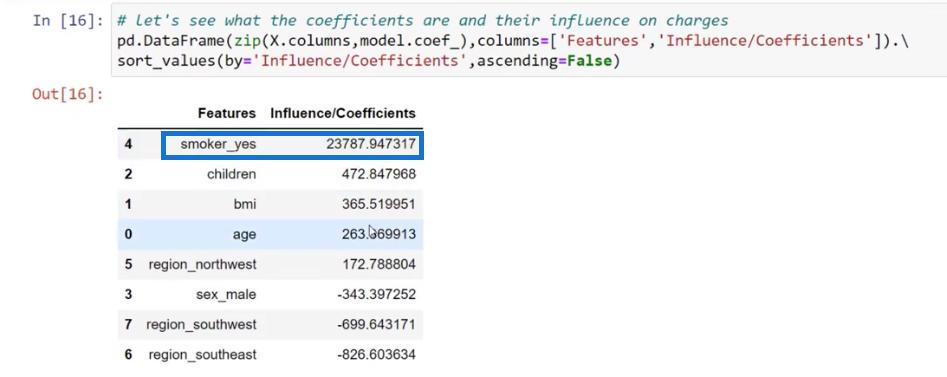 Lineær regression i Python