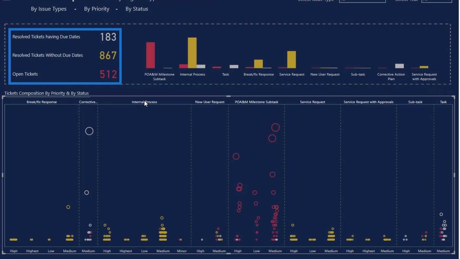 Punktplott-grafer i LuckyTemplates: Custom Visualization