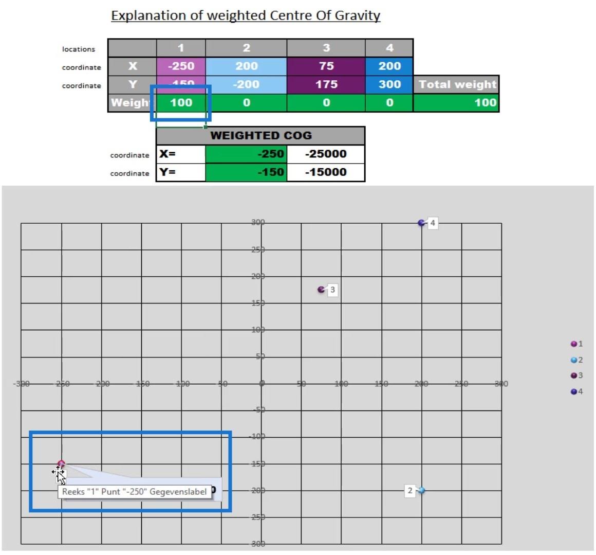 Tyngdpunktsanalys i LuckyTemplates