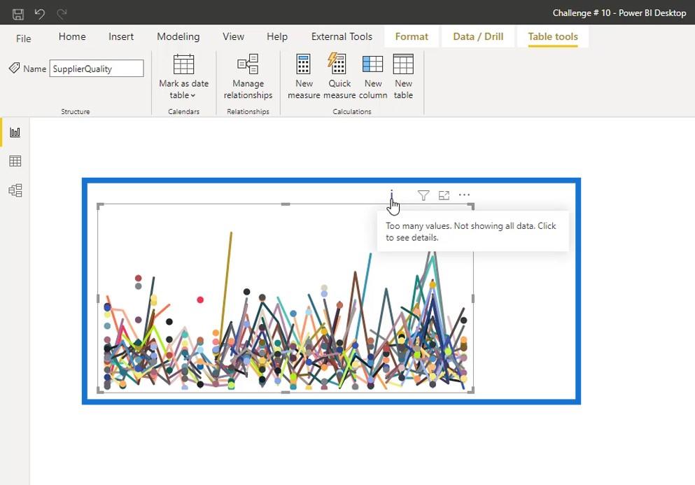 Dashboard i LuckyTemplates: Bedste designpraksis