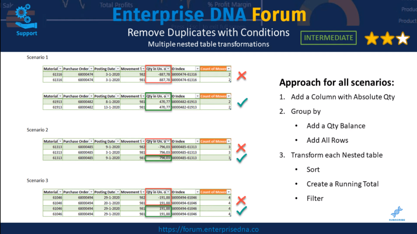 LuckyTemplates Power Query: Fjerning av dupliserte rader