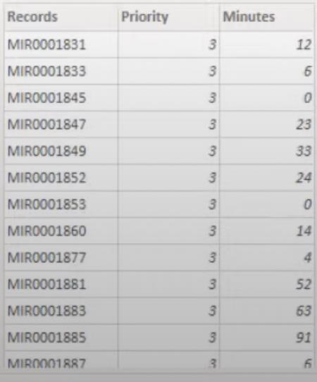 LuckyTemplates Rank och anpassad gruppering