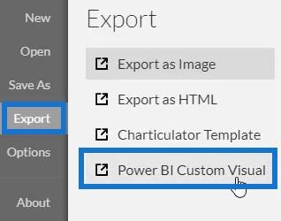 LuckyTemplates Diagrammer og Visuals Inde Charticulator