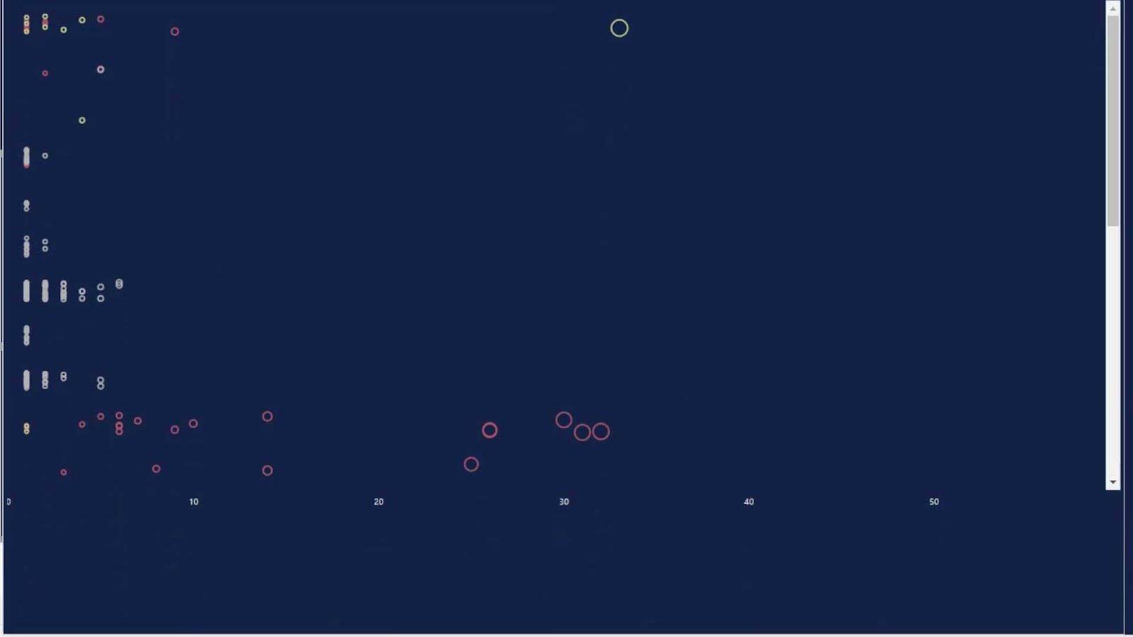 Dot Plot Graphs In Lucky Templates: Custom Visualization