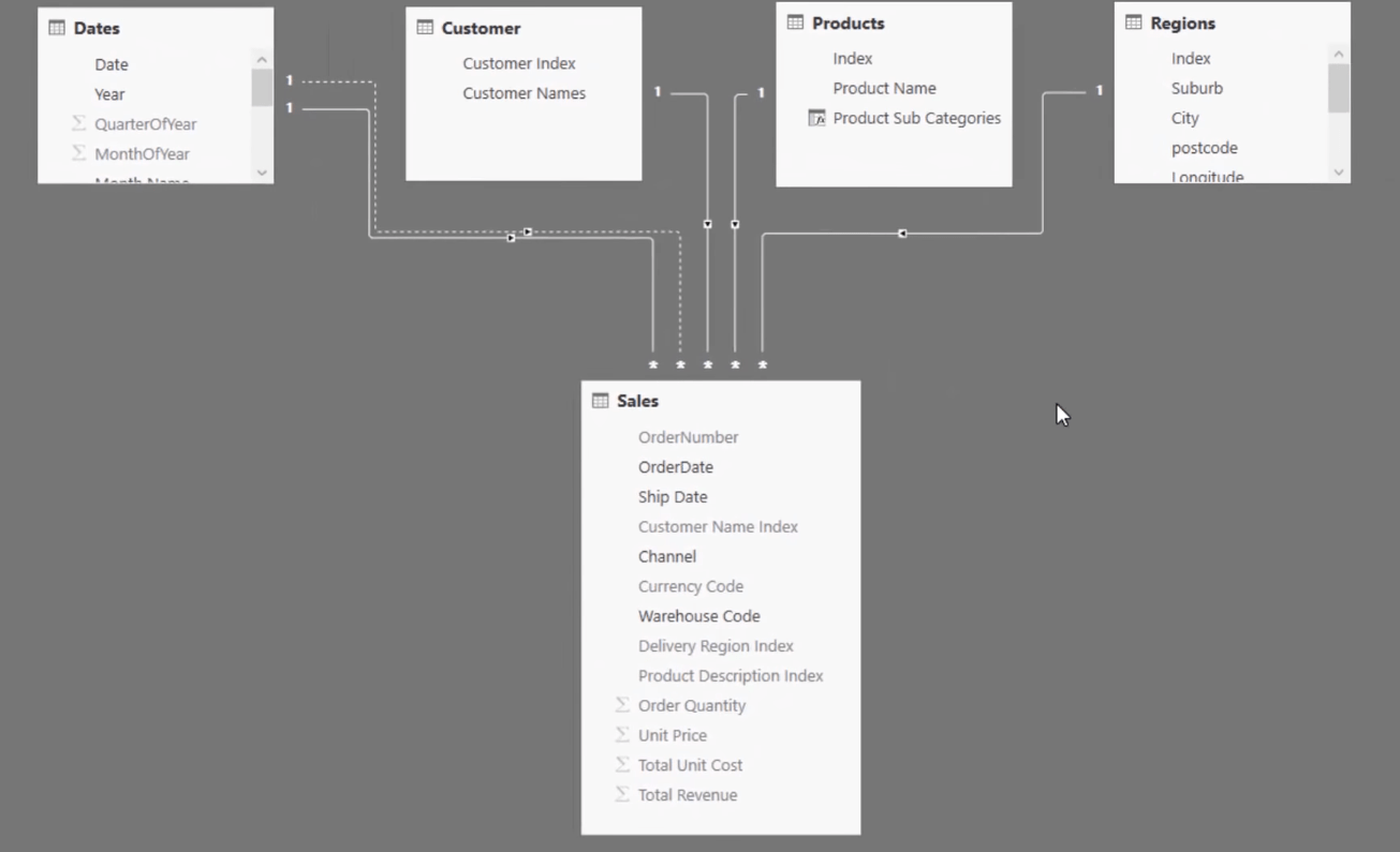 Brug DAX til at segmentere og gruppere data i LuckyTemplates