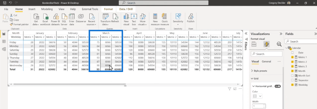 Matrixvisualisering i LuckyTemplates