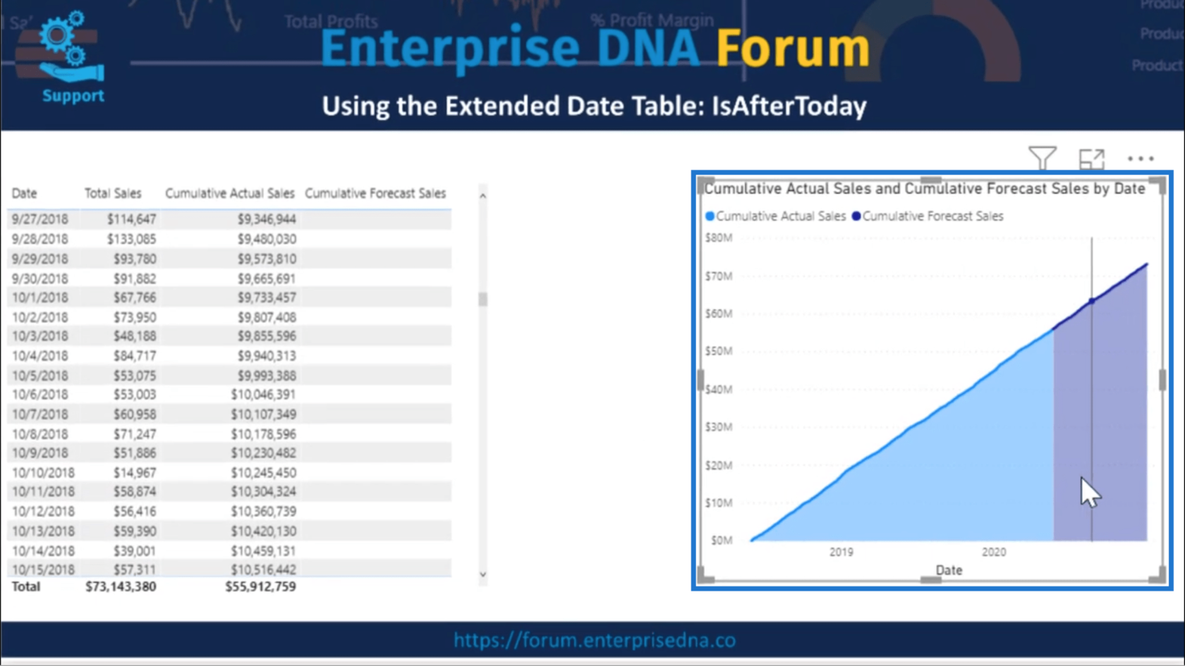 Brug af IsAfterToday For Lucky Templates Time Intelligence Scenarier