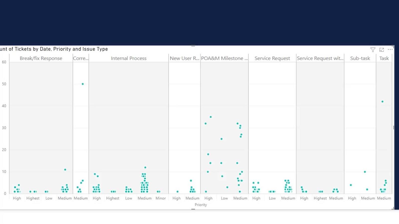 Punktplott-grafer i LuckyTemplates: Custom Visualization