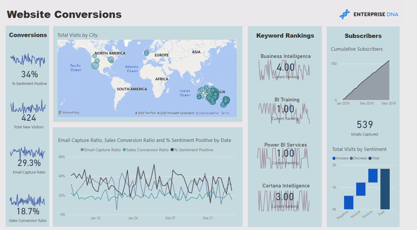 Top 21 LuckyTemplates-rapporteksempler: Inspiration til at visualisere dine data