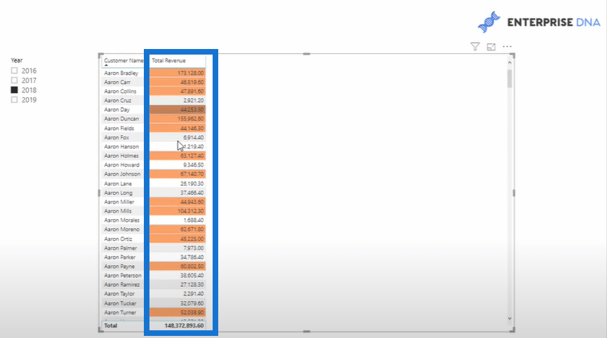 Egendefinerte betingede formateringsteknikker i LuckyTemplates