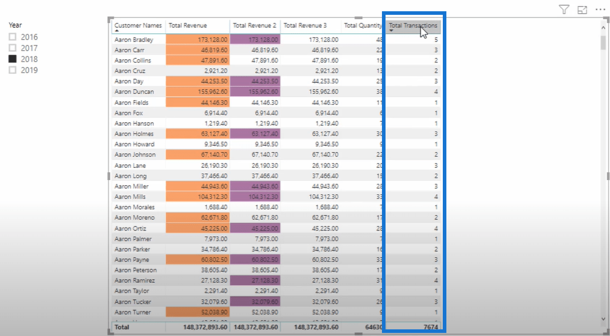 Brugerdefinerede betingede formateringsteknikker i LuckyTemplates