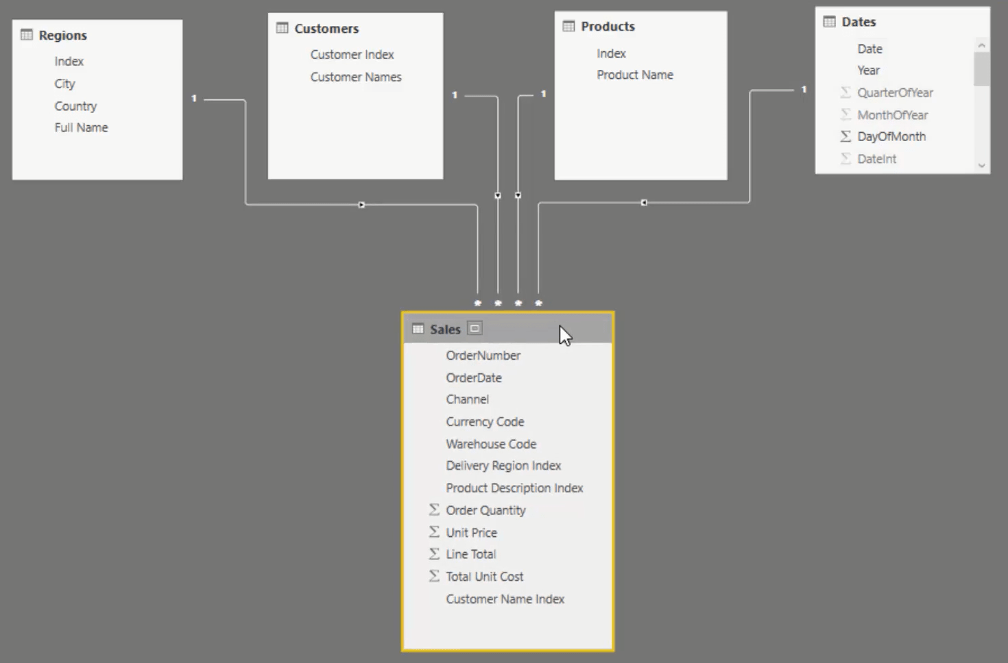 Kunde Dashboard Deep Dive Development i LuckyTemplates