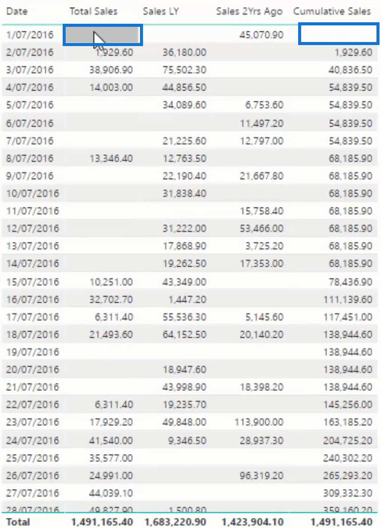 Legge til tidsintelligens til kundedashbord i LuckyTemplates