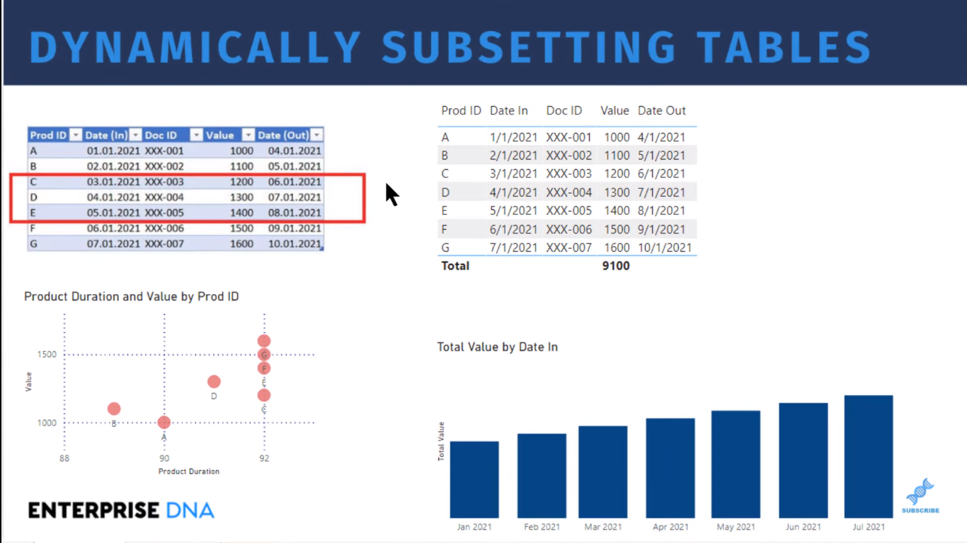 Visuel tabel i LuckyTemplates |  Dynamisk underindstilling