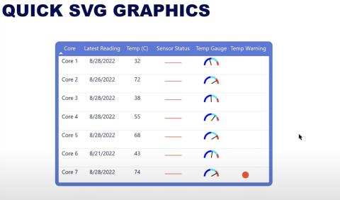 Bruke R i LuckyTemplates: Opprette komplekse visuelle elementer