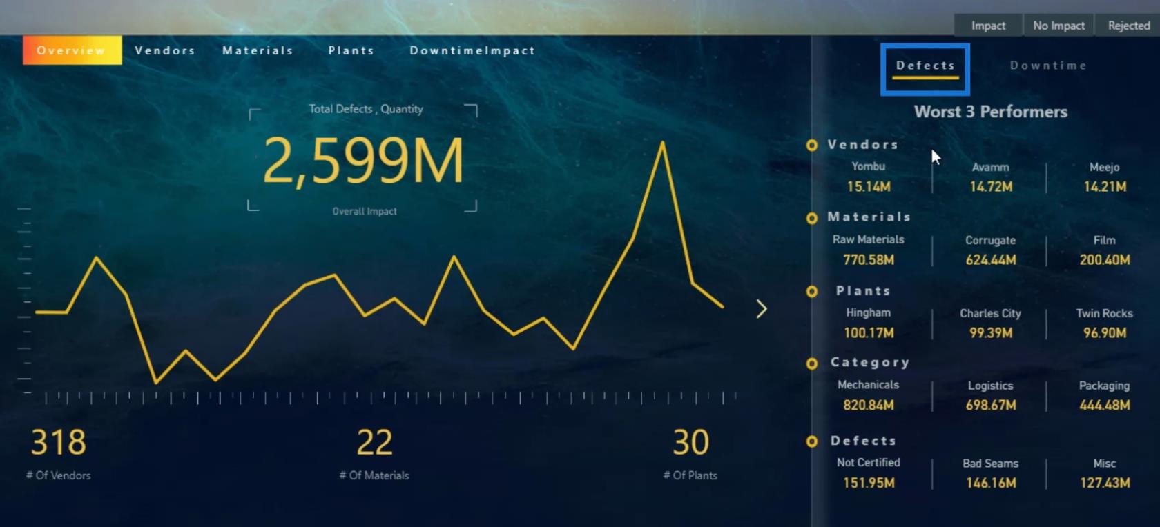 Інформаційна панель у LuckyTemplates: найкращі практики дизайну