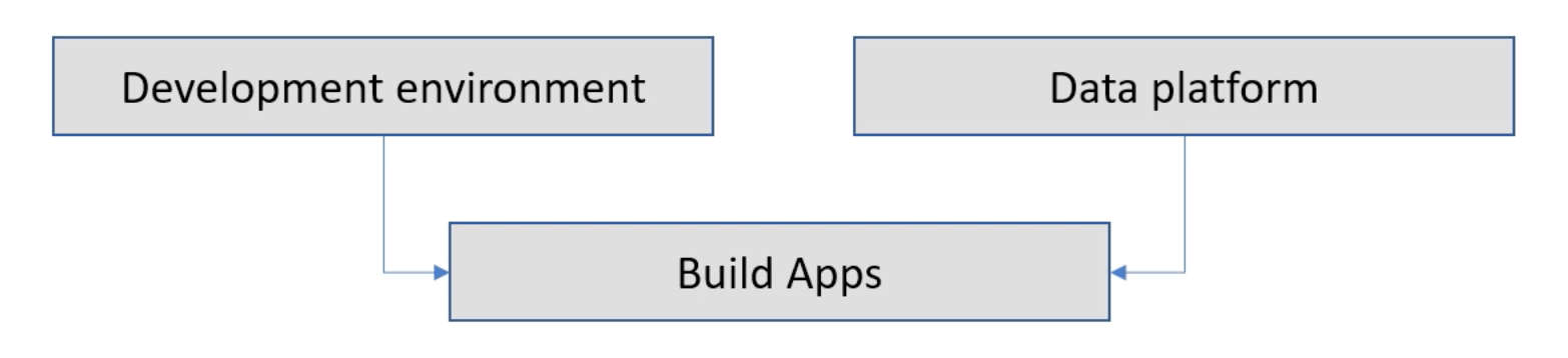 Úvod k Power Apps: definice, vlastnosti, funkce a význam