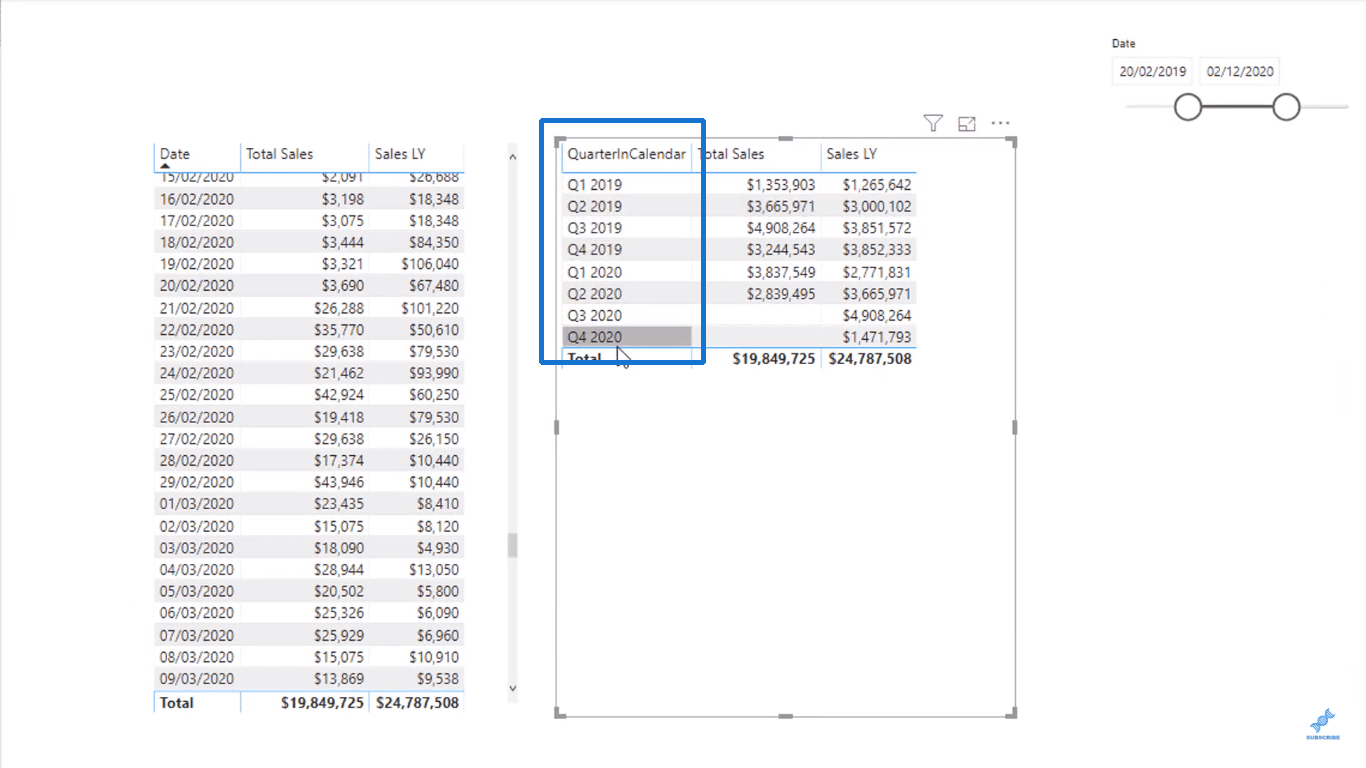 LuckyTemplates LASKE: Advanced DAX -kaavojen avain