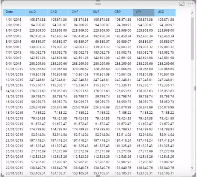 Logika více měn v LuckyTemplates – příklad LOOKUPVALUE