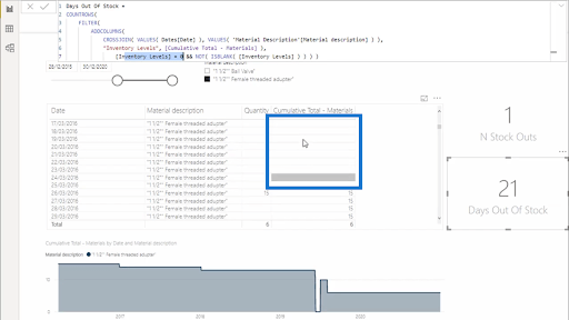 Розрахунок днів нульового запасу – LuckyTemplates Inventory Management Insights