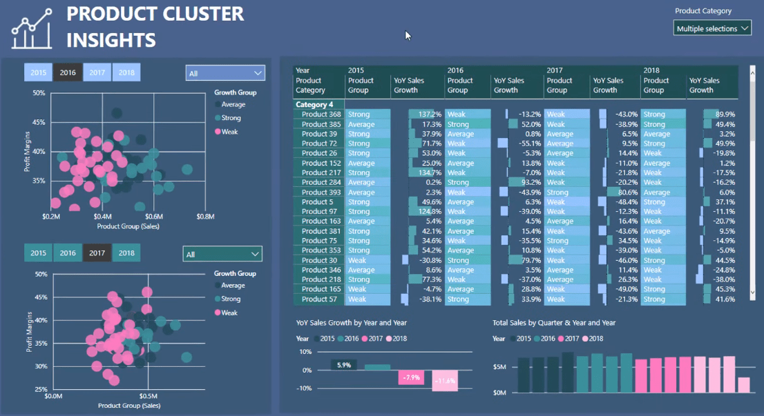 Klusterianalyysin visualisointitekniikat LuckyTemplatesissa