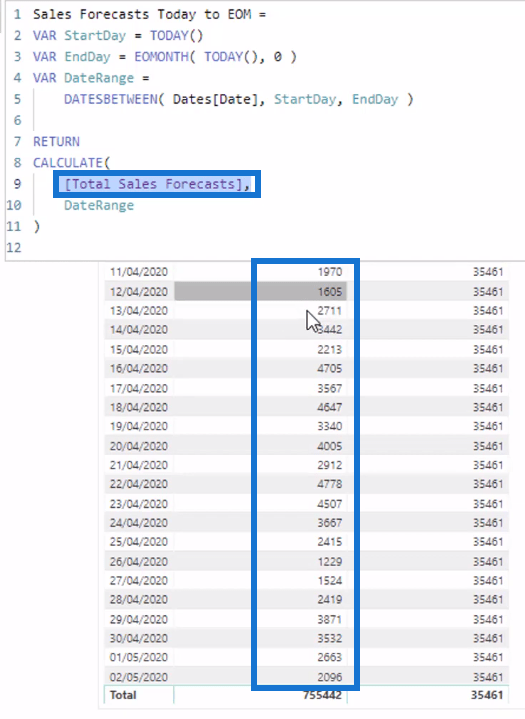 Luo dynaaminen CRM-ennuste tästä päivästä kuun loppuun