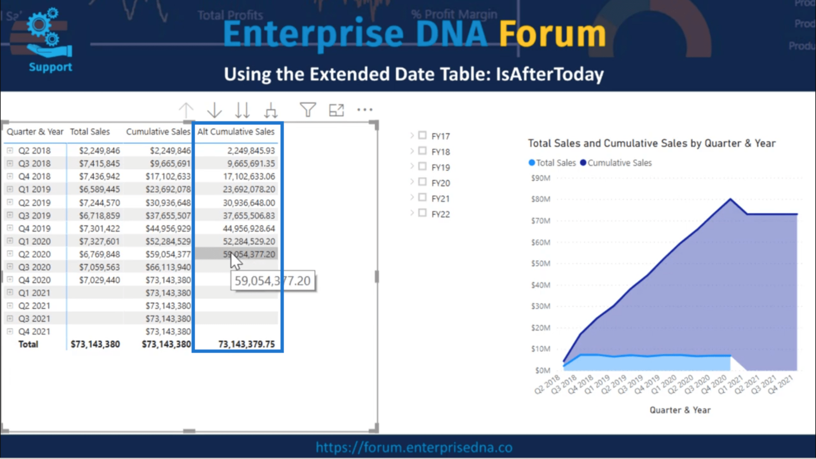 Brug af IsAfterToday For Lucky Templates Time Intelligence Scenarier