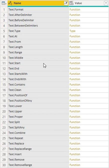 Power Query-funktioner, nyckelord och identifierare