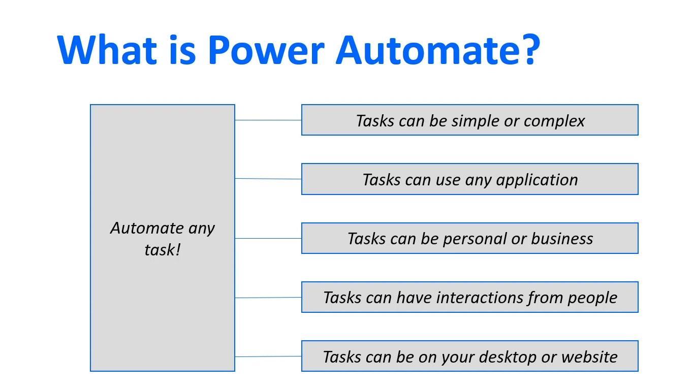 Microsoft Power Automate: Työnkulun automatisointi