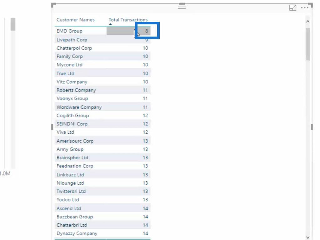 Datamodellering i LuckyTemplates ved hjælp af understøttende tabeller