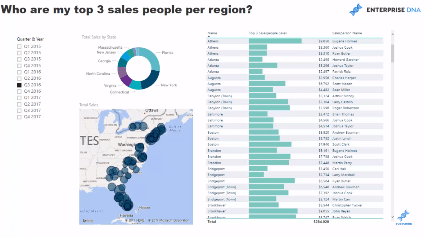 Find automatisk dine top 3 sælgere pr. region ved hjælp af DAX i LuckyTemplates