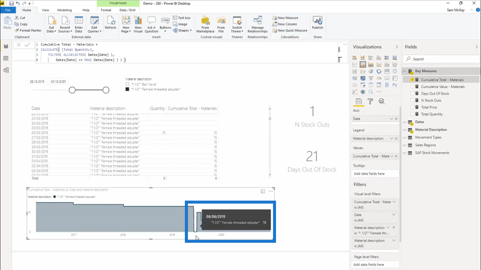 Beräkna dagar med noll lager – LuckyTemplates Inventory Management Insights