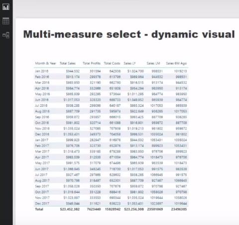 Technika vizualizace dat v LuckyTemplates – Dynamické vizualizace s více měřeními