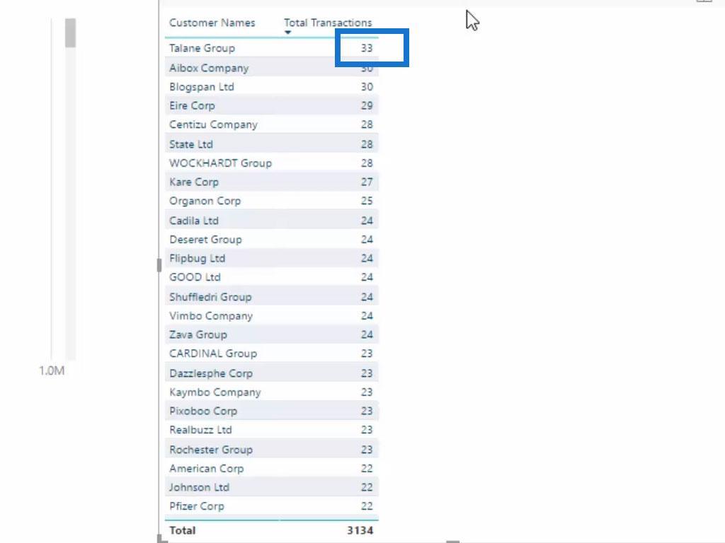 Datamodellering i LuckyTemplates ved hjælp af understøttende tabeller