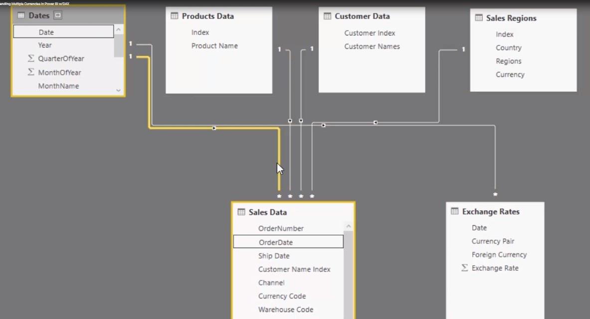 Logik med flere valutaer i LuckyTemplates – ET LOOKUPVALUE Eksempel