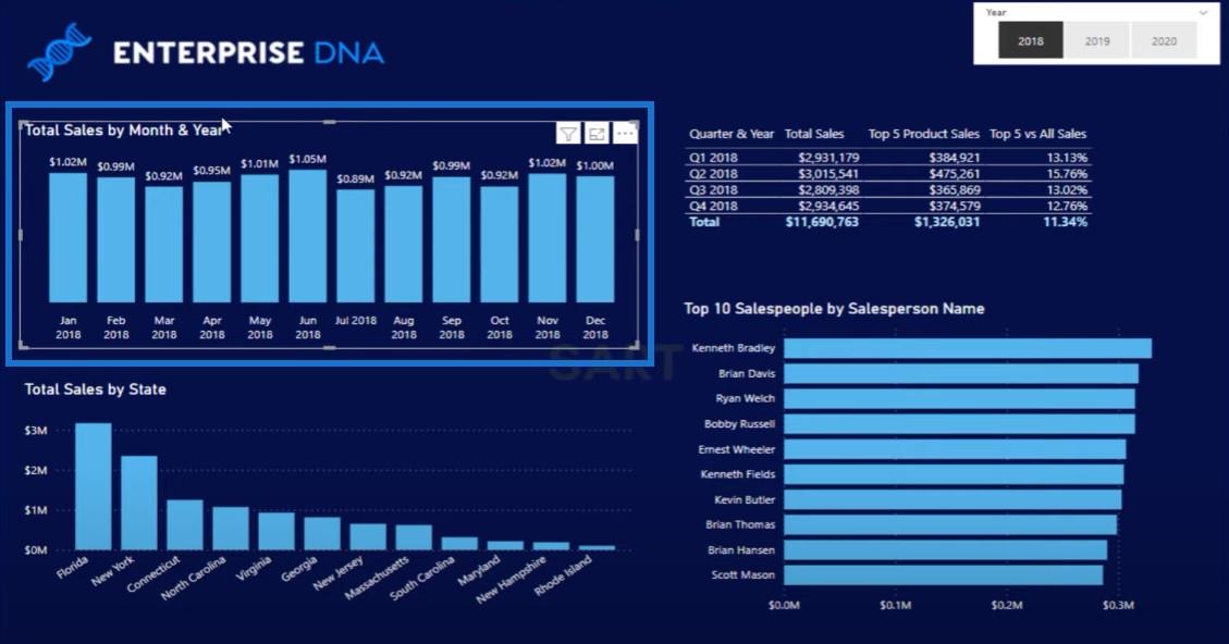 Løs en dataanalyseudfordring med LuckyTemplates Accelerator