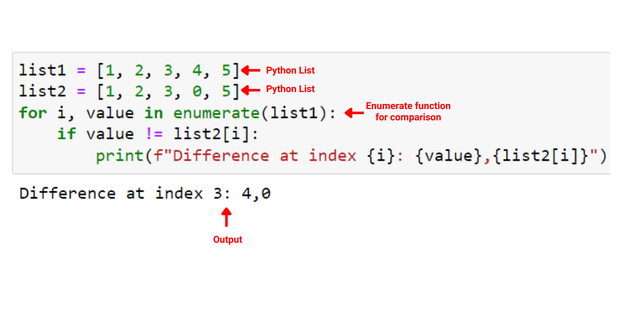 Python Enumerate: En förklaring med exempel