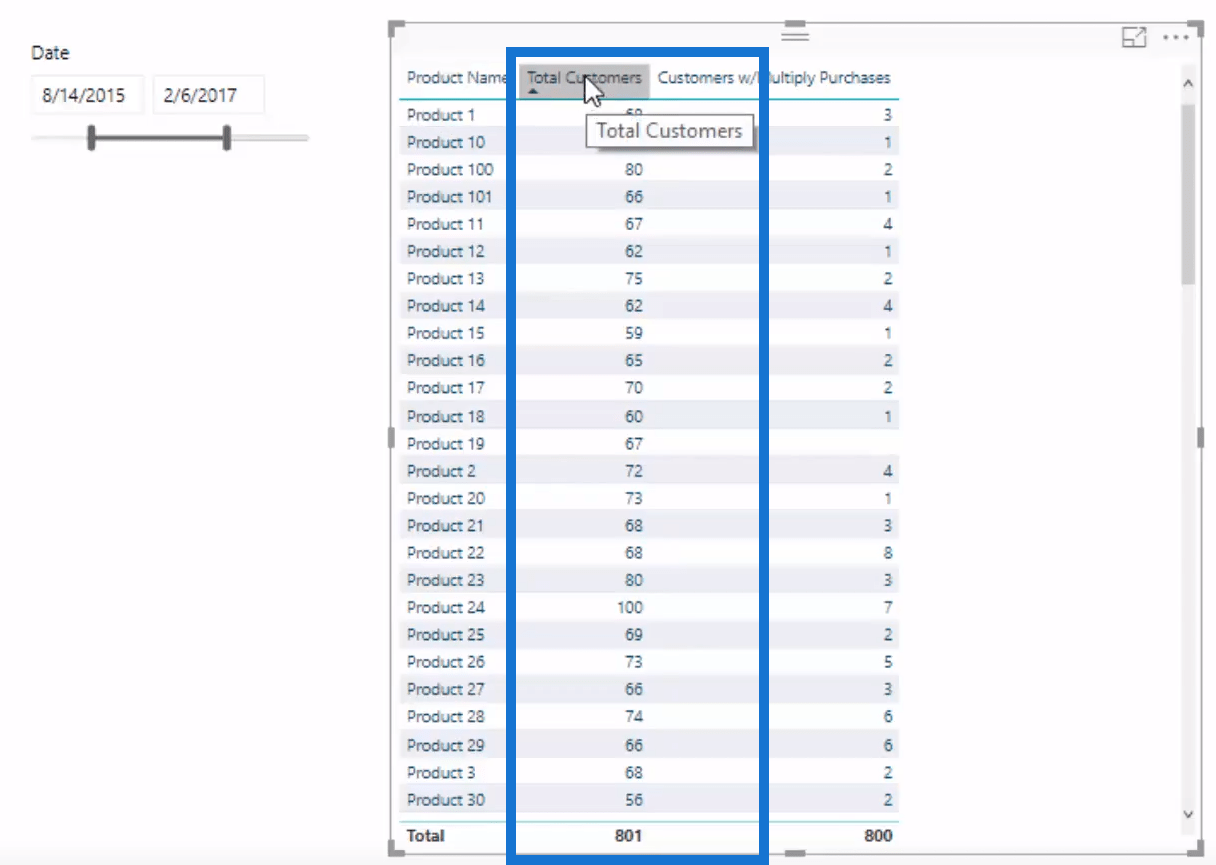 Opdag flere produktkøb ved hjælp af DAX i LuckyTemplates