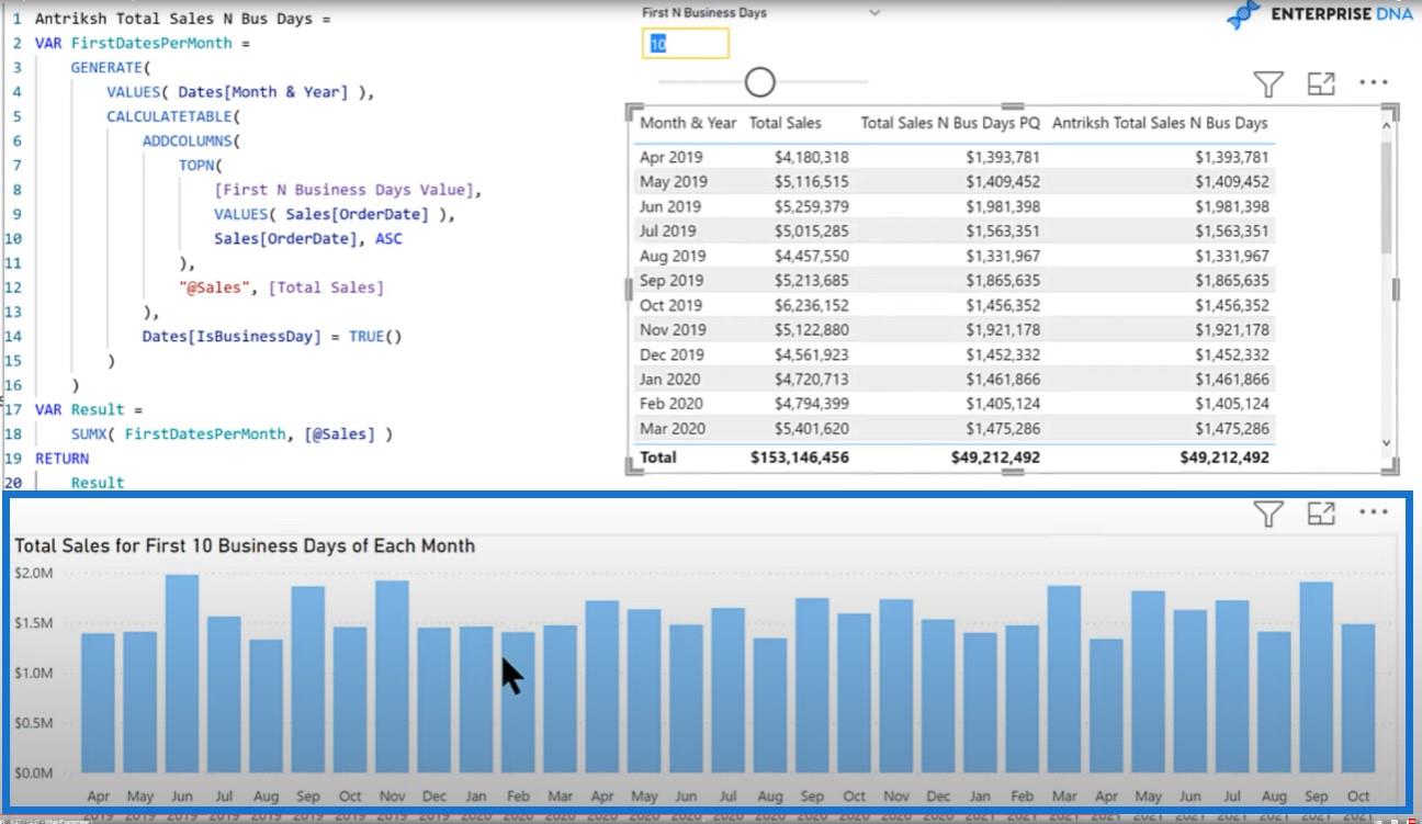 Перегляд перших N робочих днів – рішення мови кодування DAX
